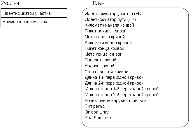 Что включает в себя концептуальная модель базы данных. IDEF1X EntityFull. Что включает в себя концептуальная модель базы данных фото. Что включает в себя концептуальная модель базы данных-IDEF1X EntityFull. картинка Что включает в себя концептуальная модель базы данных. картинка IDEF1X EntityFull. Концептуальная модель базы данных это некая наглядная диаграмма, нарисованная в принятых обозначениях и подробно показывающая связь между объектами и их характеристиками. Создается концептуальная модель для дальнейшего проектирования базы данных и перевод ее, например, в реляционную базу данных. На концептуальной модели в визуально удобном виде прописываются связи между объектами данных и их характеристиками.